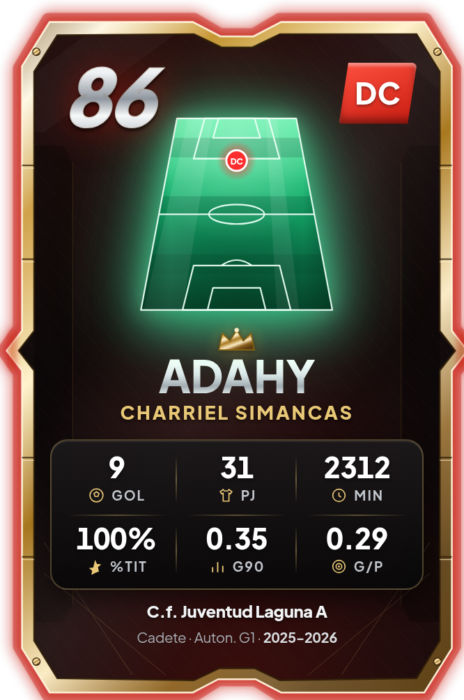 Ficha real del jugador (86, DC) con datos verificados de actas