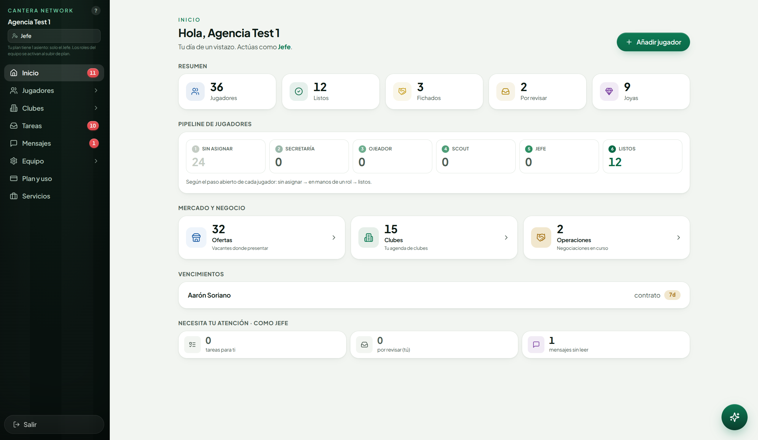 Panel de inicio de la agencia: resumen, pipeline por rol y negocio
