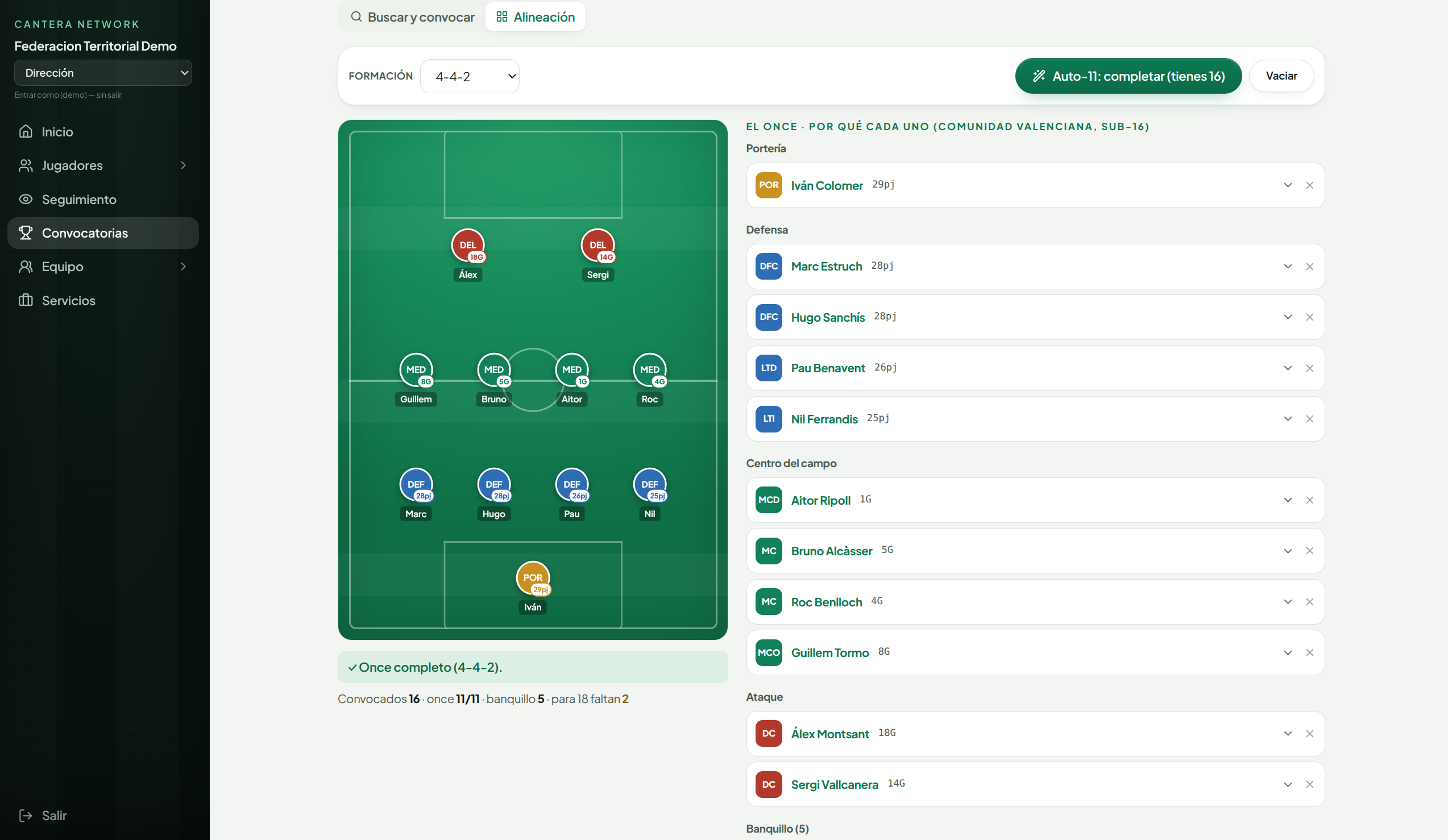 Auto-11: el once ideal por índice, con alineación y motivos