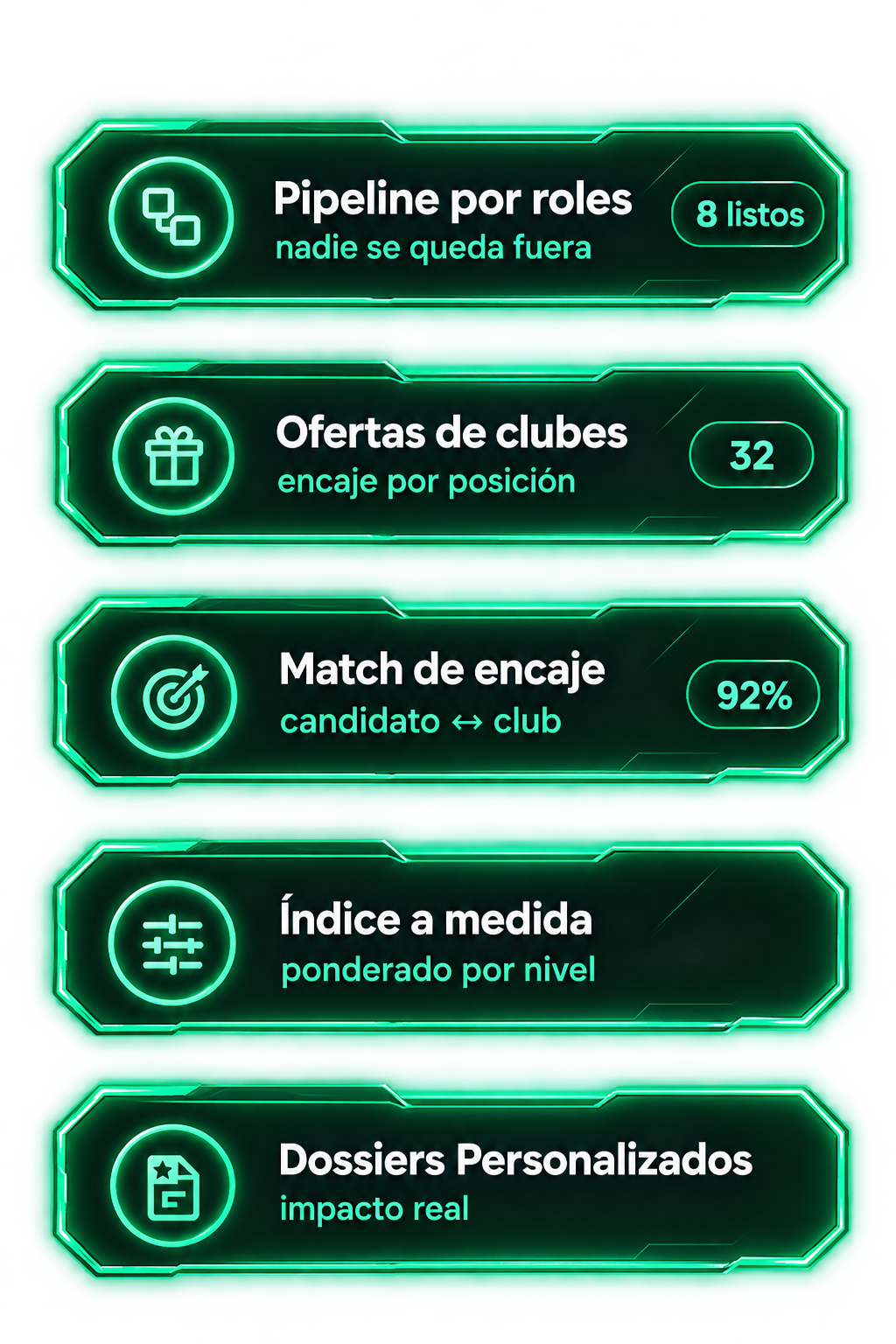 Capacidades que activa el dato: pipeline por roles, ofertas de clubes, match de encaje, índice a medida y dossiers personalizados