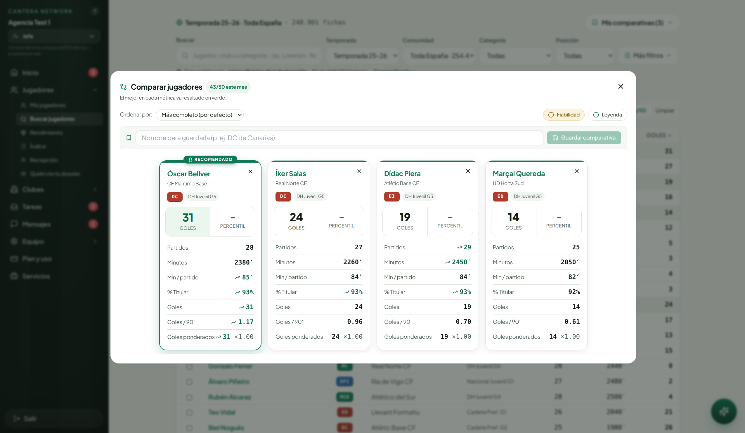 Comparativa de jugadores por percentiles y goles ponderados